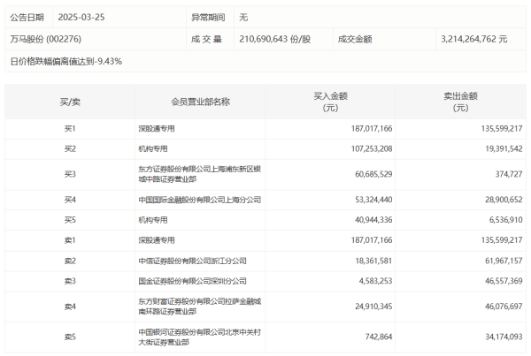 蚂蚁配资 国家外汇管理局：3月我国国际收支货物和服务贸易进出口规模42704亿元，同比增长6%